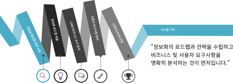 URS & Project Definition Consulting
