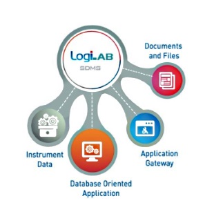 LogiLab SDMS