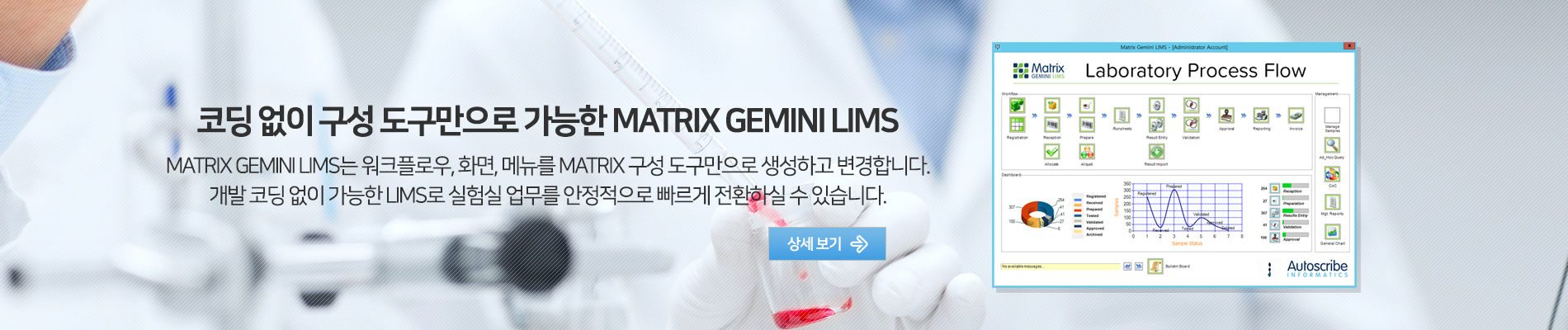 Matrix Gemini LIMS